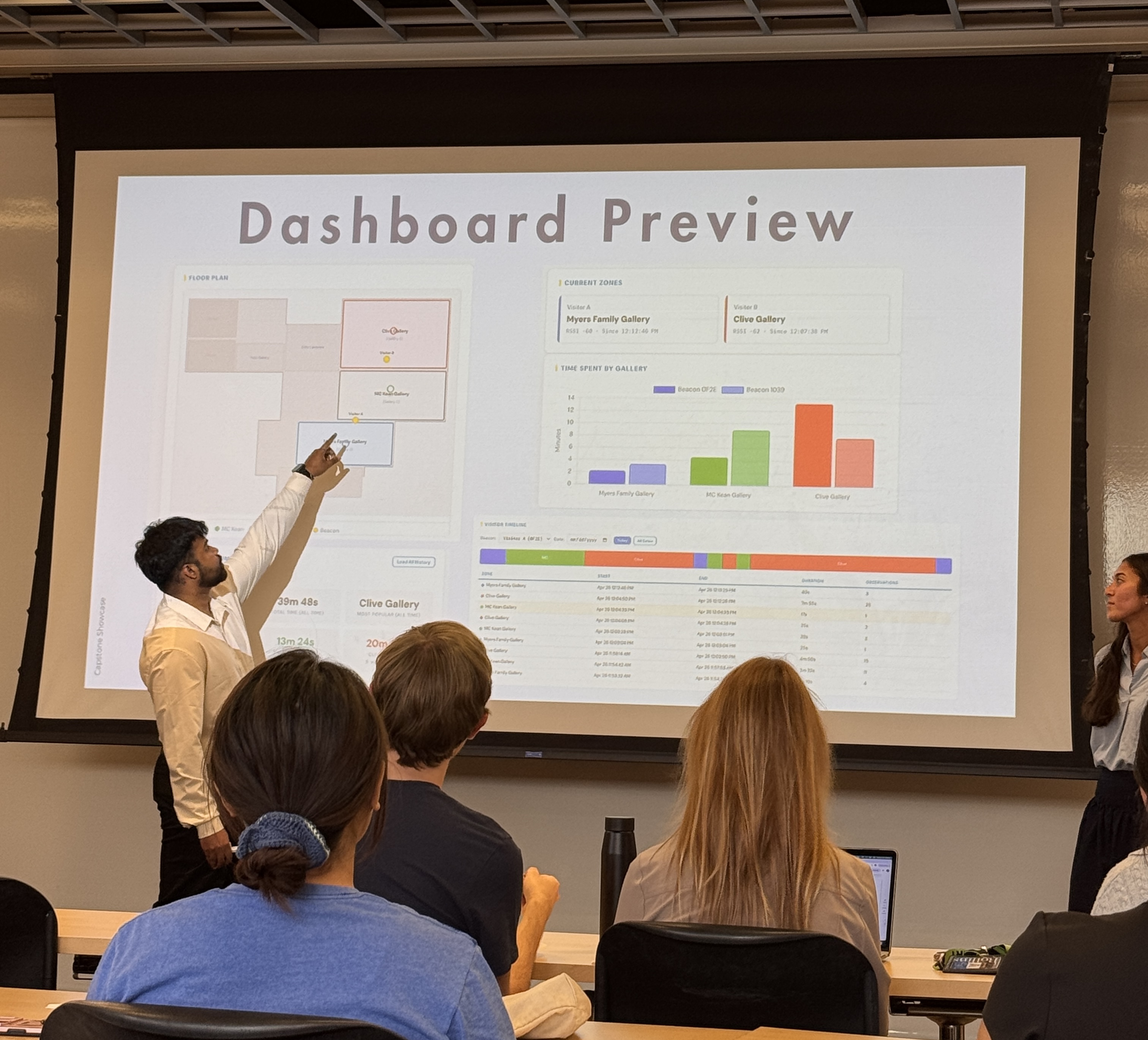 Photograph of a presentation showing a dashboard preview with various charts and graphs, including bar charts with red, green, and blue bars, and a color-coded layout diagram. Presenter points to the screen while audience members seated at desks observe, highlighting data visualization and dashboard design elements.