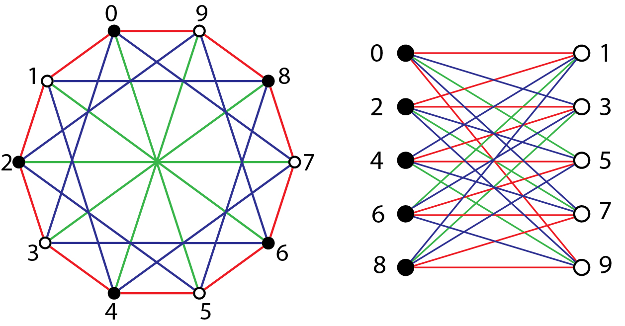 Cayley Graphs & Cayley Maps Graph Embeddings